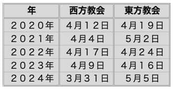 イースターとは何 復活祭って 意味が曖昧な方へ分かりやすく説明 キートスショップ